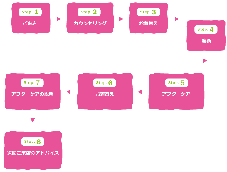 STEP1goraiSTEP1ご来店STEP2カウンセリングSTEP3お着替えSTEP4施術STEP5アフターケアSTEP6お着替えSTEP7アフターケアの説明STEP8次回ご来店のアドバイス